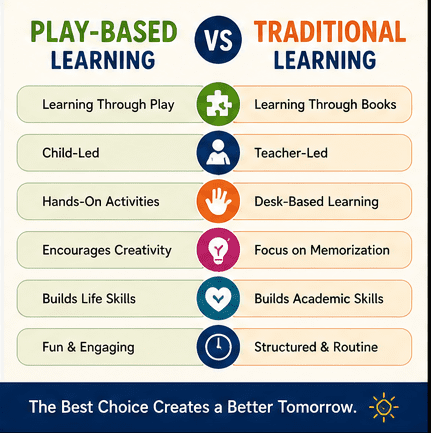 play-based learning vs traditional learning